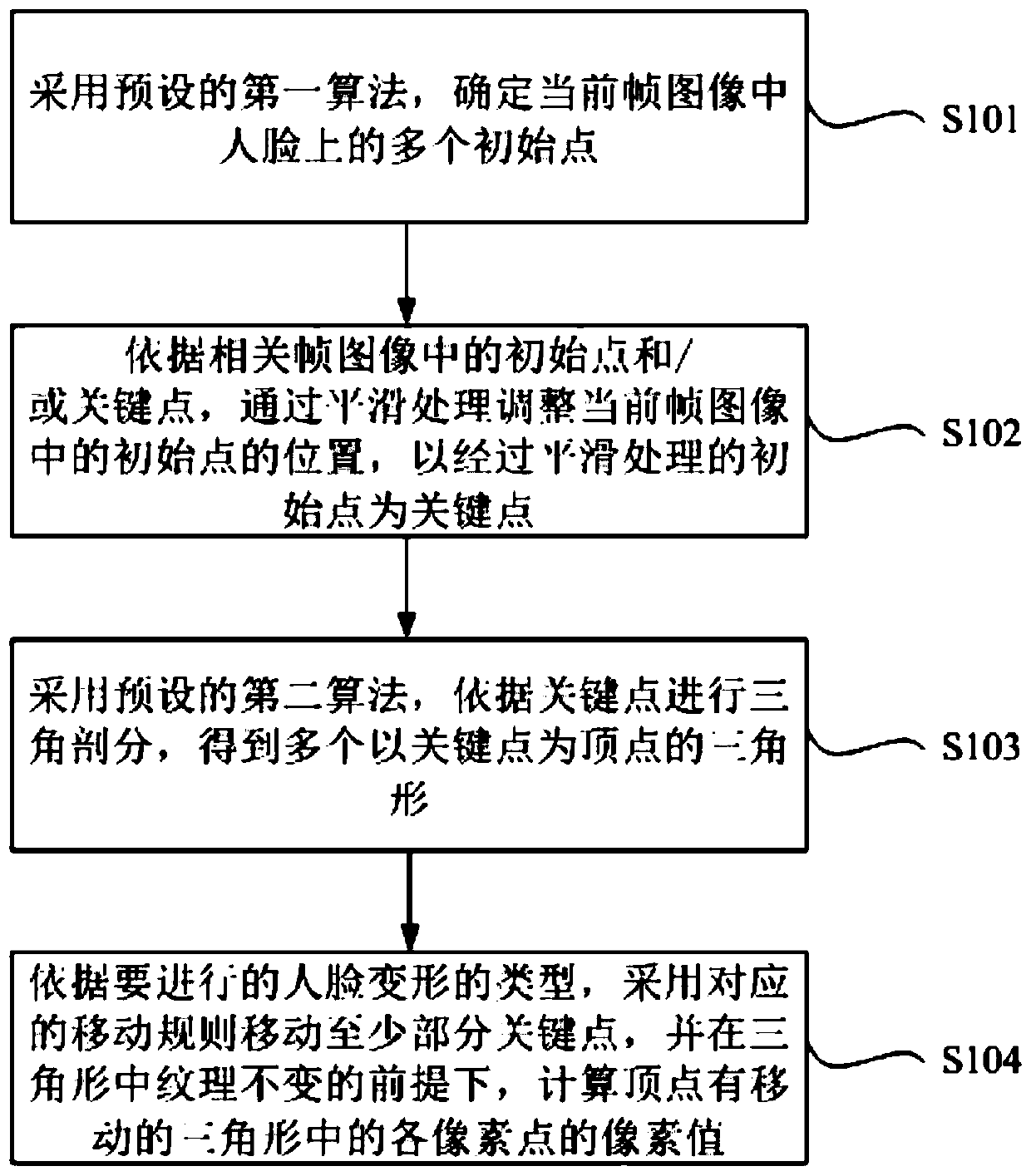 Method and device for face deformation in video stream, electronic equipment and computer readable medium