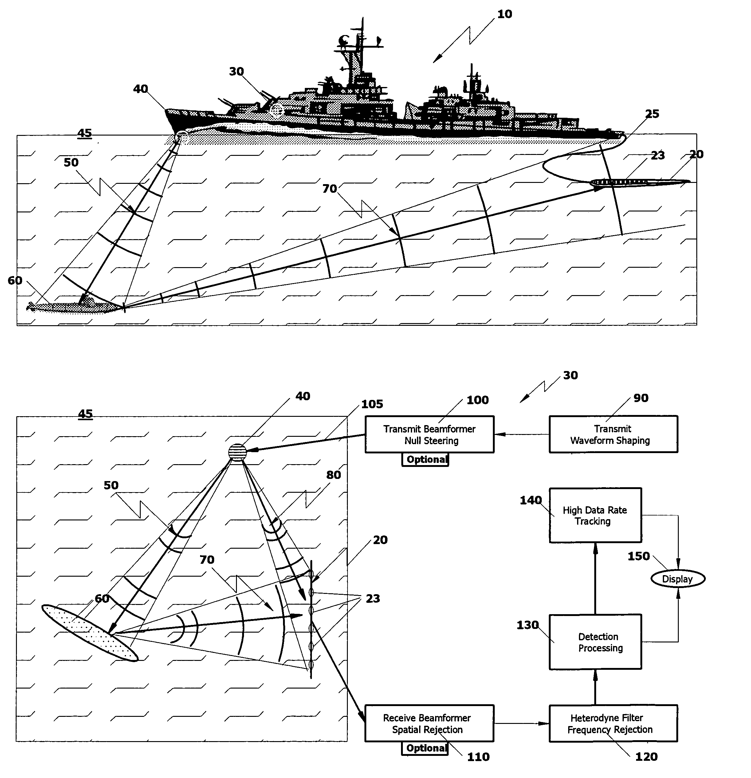 Sonar system and process