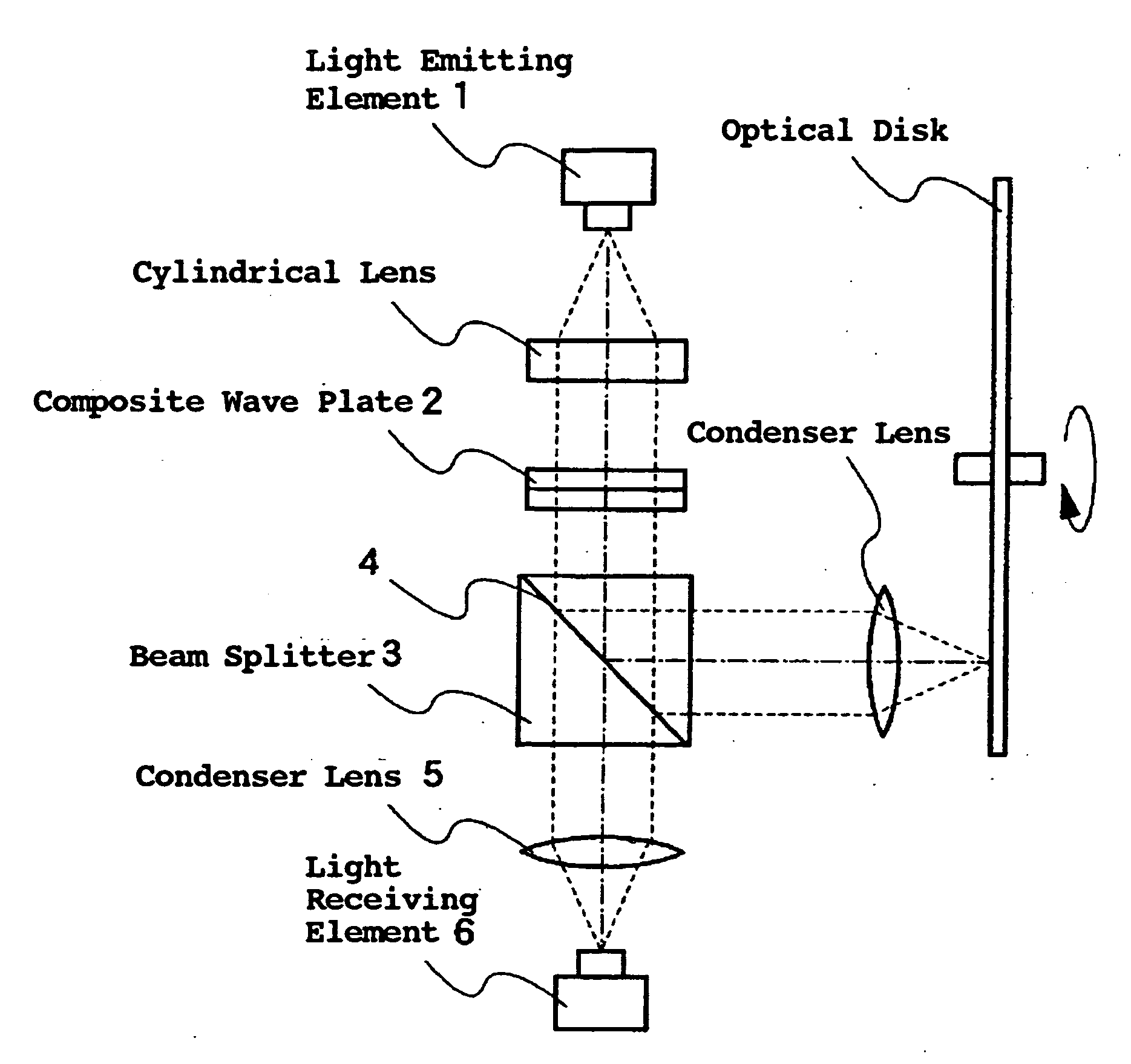 Compositive wave plate