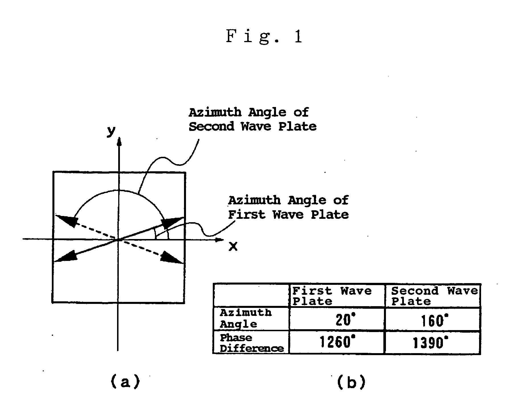 Compositive wave plate