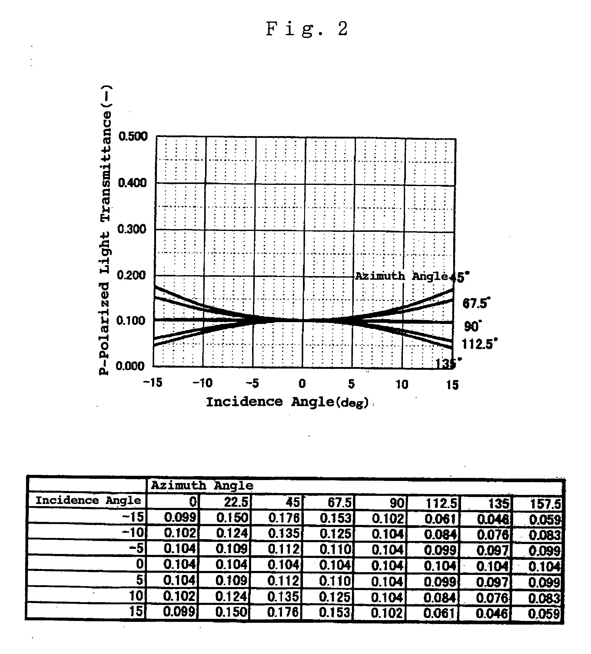 Compositive wave plate