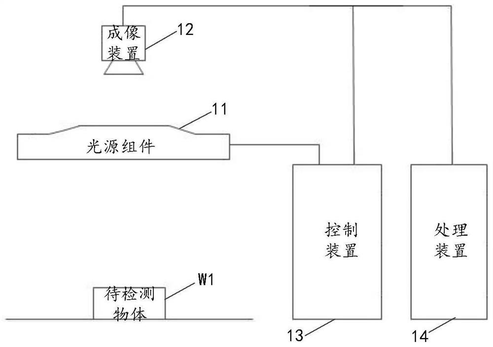 A three-dimensional measurement method and system based on structured lighting, storage medium