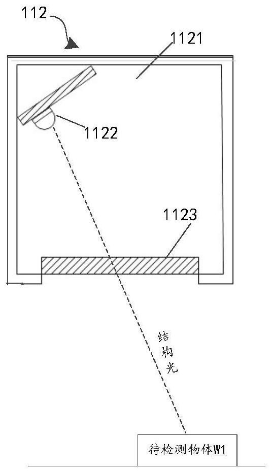 A three-dimensional measurement method and system based on structured lighting, storage medium