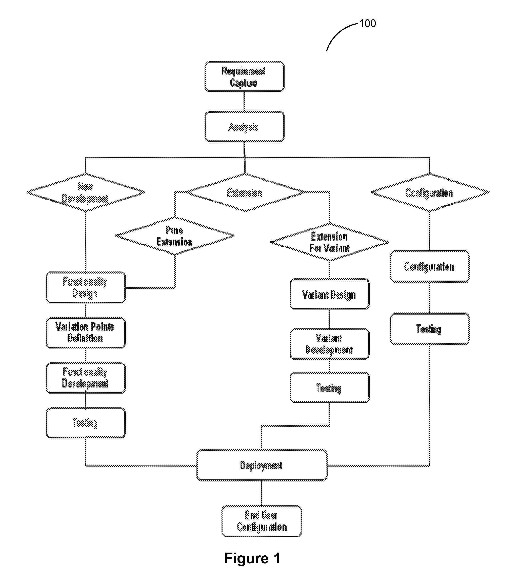 Computationally efficient system for developing configurable, extensible business application product lines using model-driven techniques