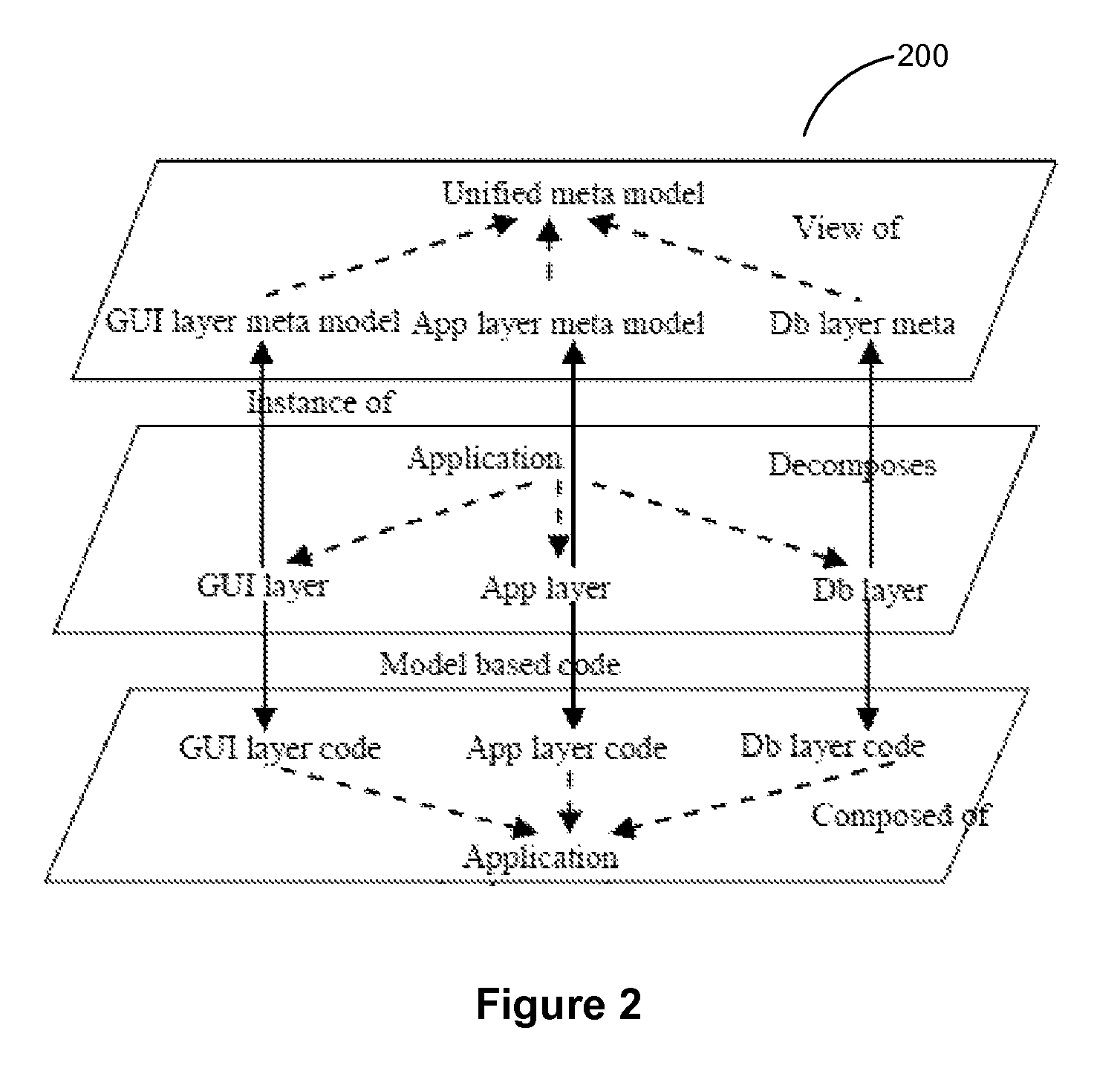 Computationally efficient system for developing configurable, extensible business application product lines using model-driven techniques