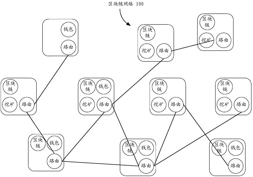 Block chain network, branch node and block chain network application method