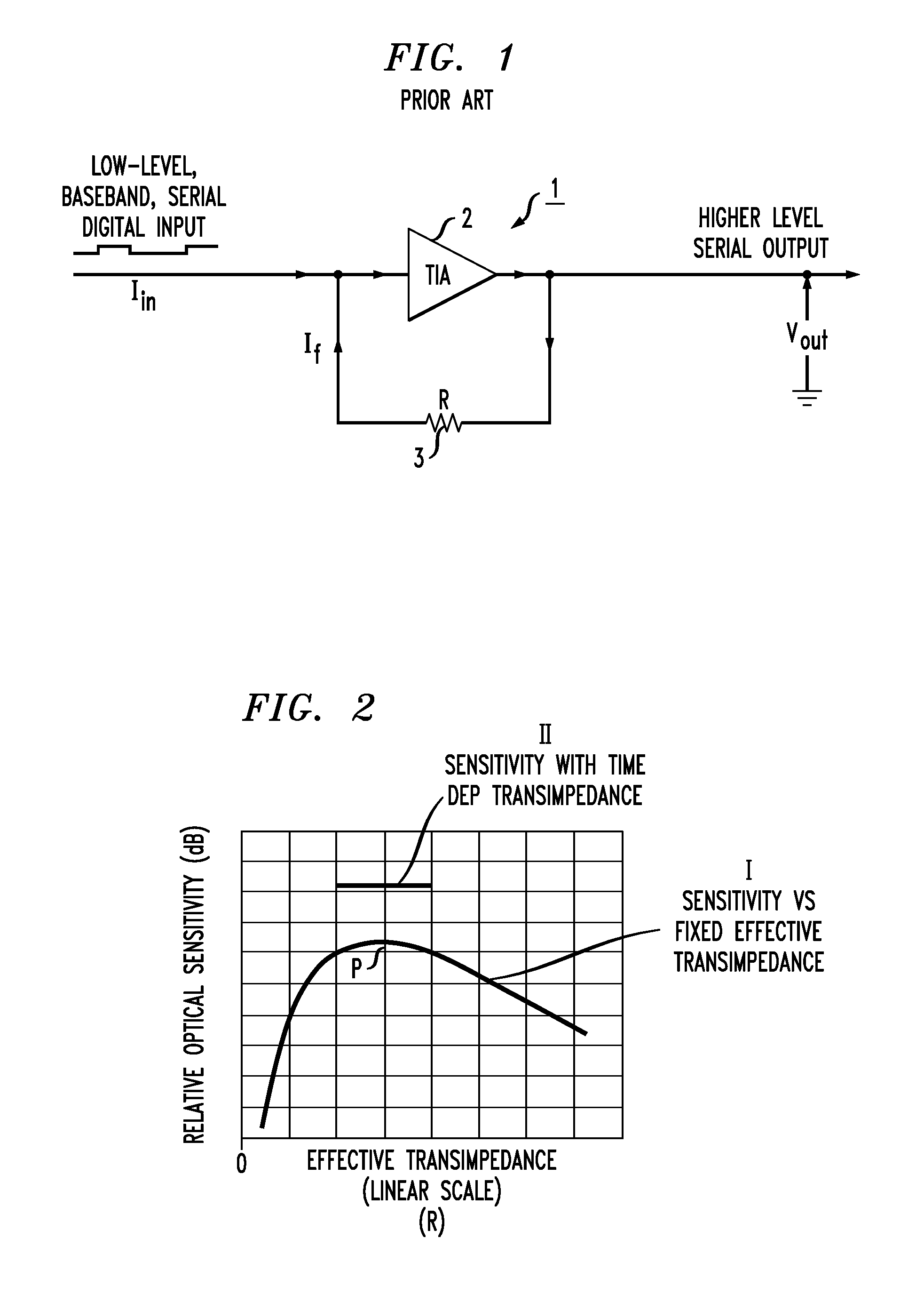 Bit-synchronous feedback control of receiver sensitivity