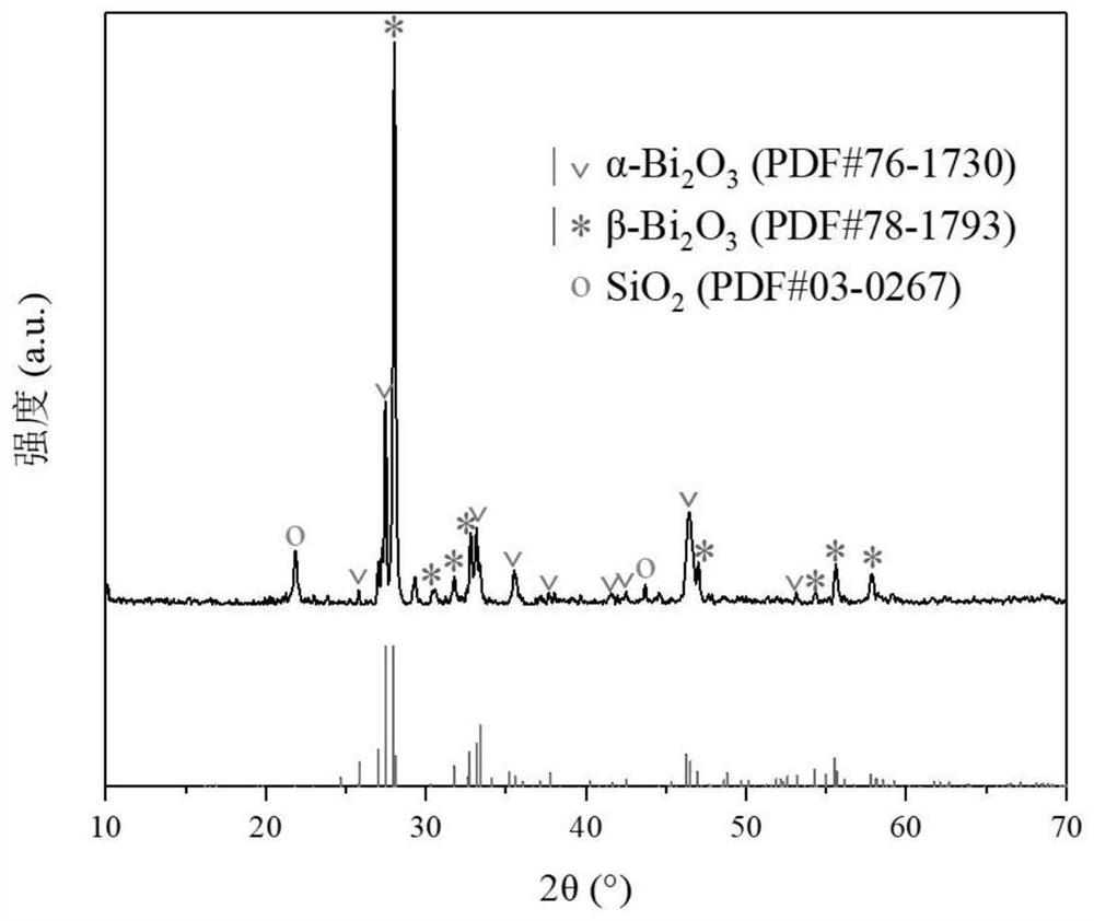 Photoelectrochemical flexible wearable sweat pH sensor based on bismuth oxide p-n type conversion potential