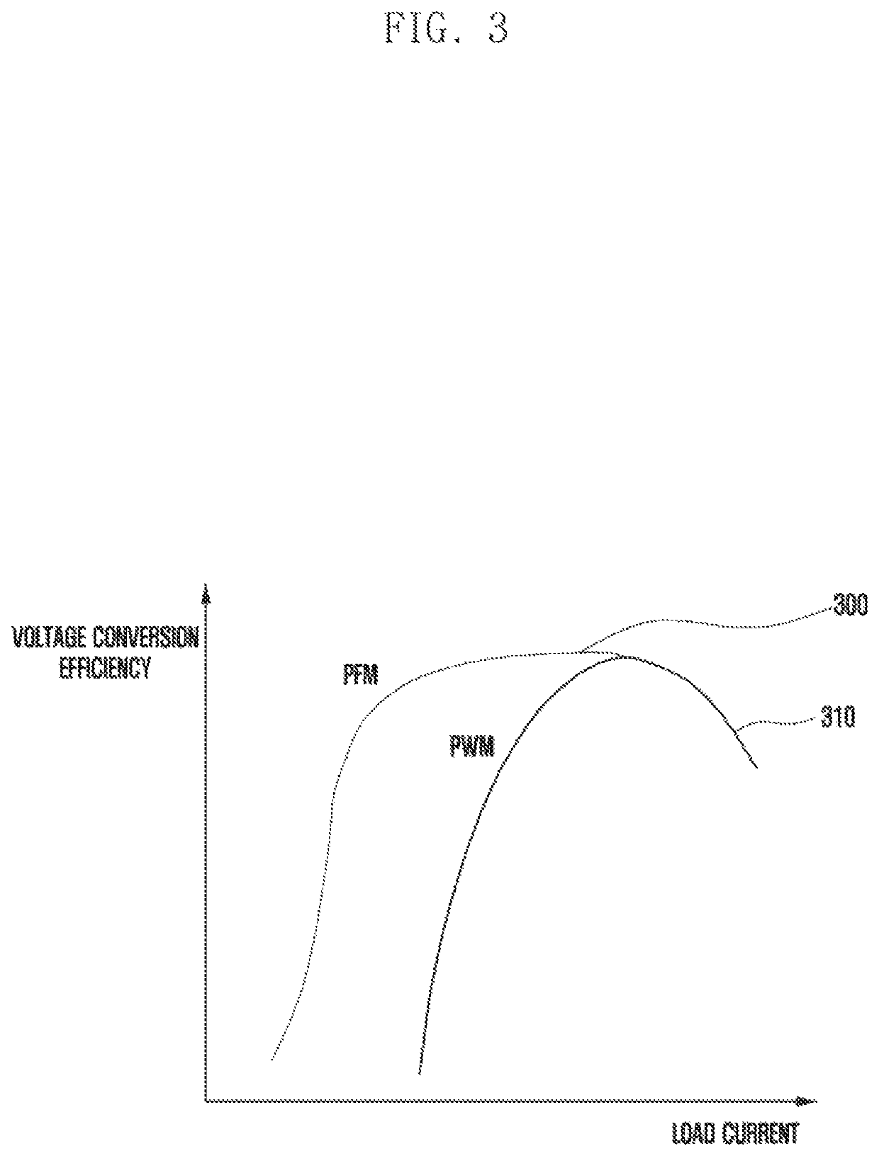 Electronic device for controlling voltage conversion mode and operation method thereof