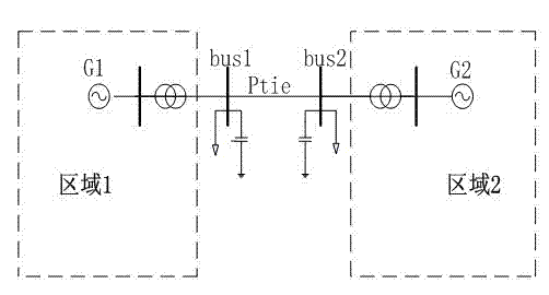 Call wire random power fluctuation calculating method based on load fluctuation characteristic
