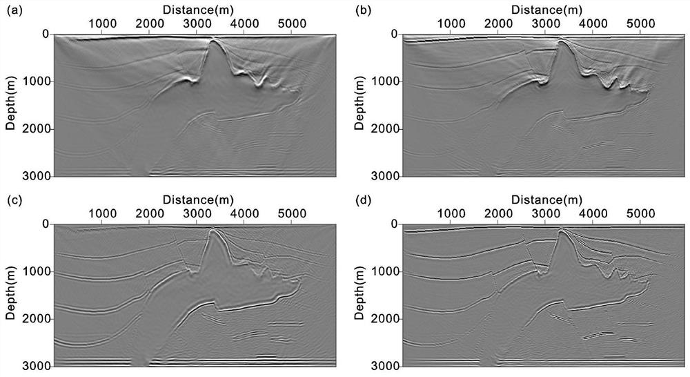 Multi-component seismic data migration imaging method and system