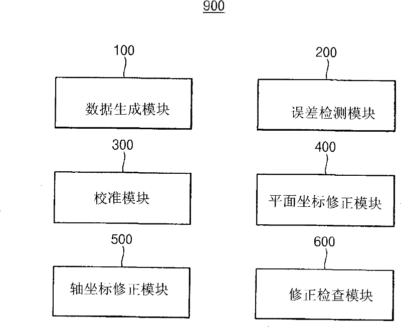 Device and method for generating probe tester map data