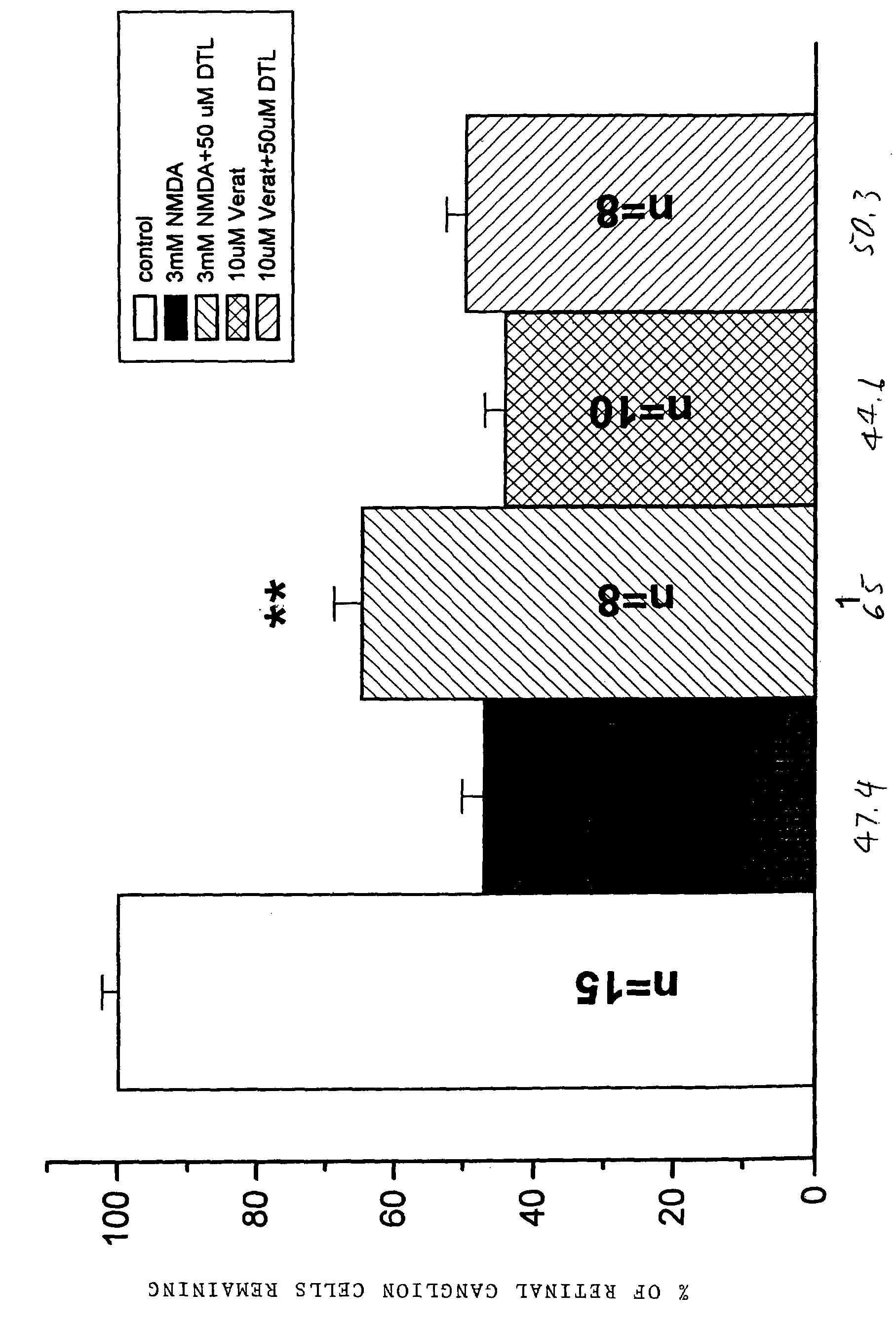 Methods of using ryanodine antagonists in treating neural injury