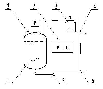 Reaction process concentration control method of precursor for lithium battery material