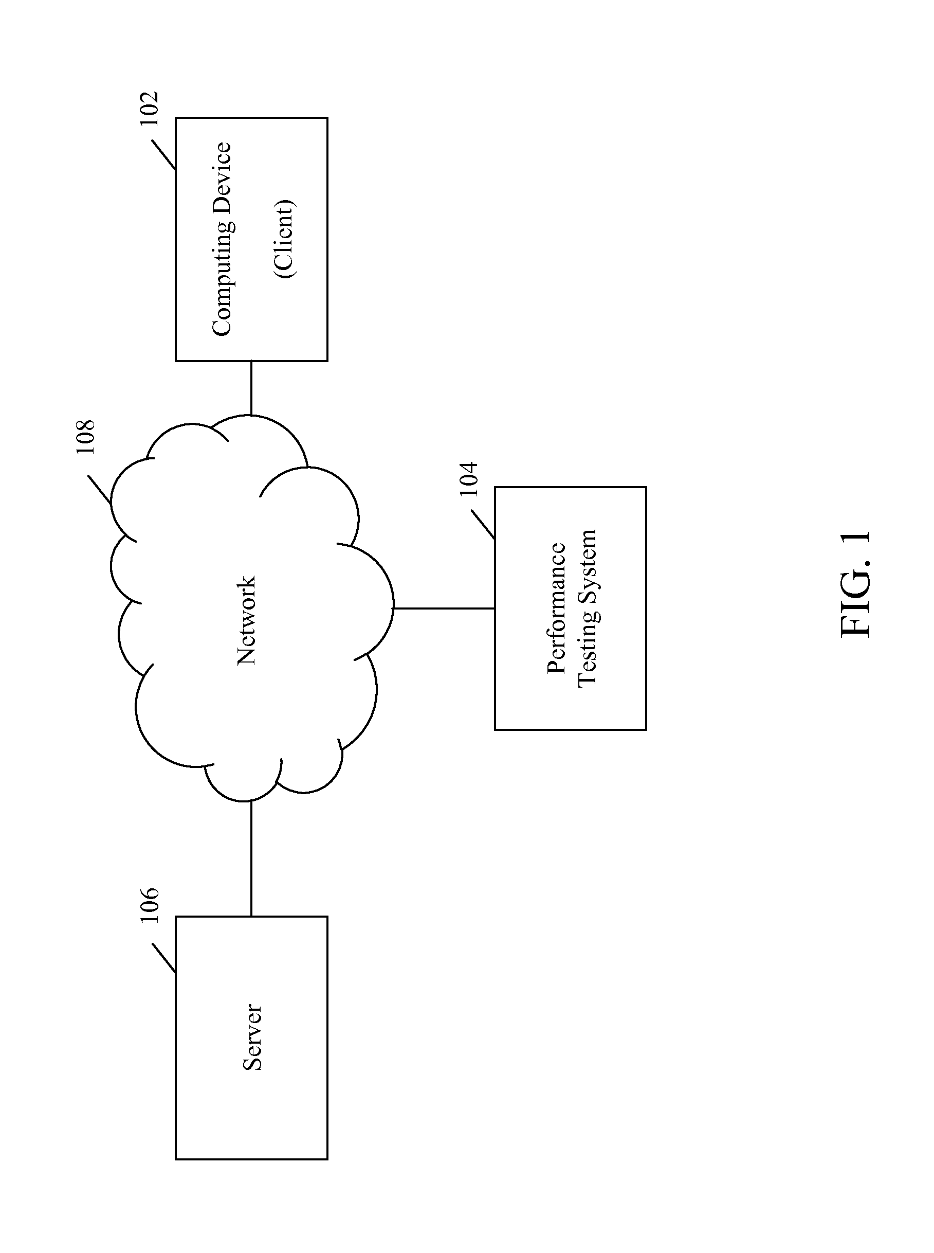 System and method for testing performance of mobile application server