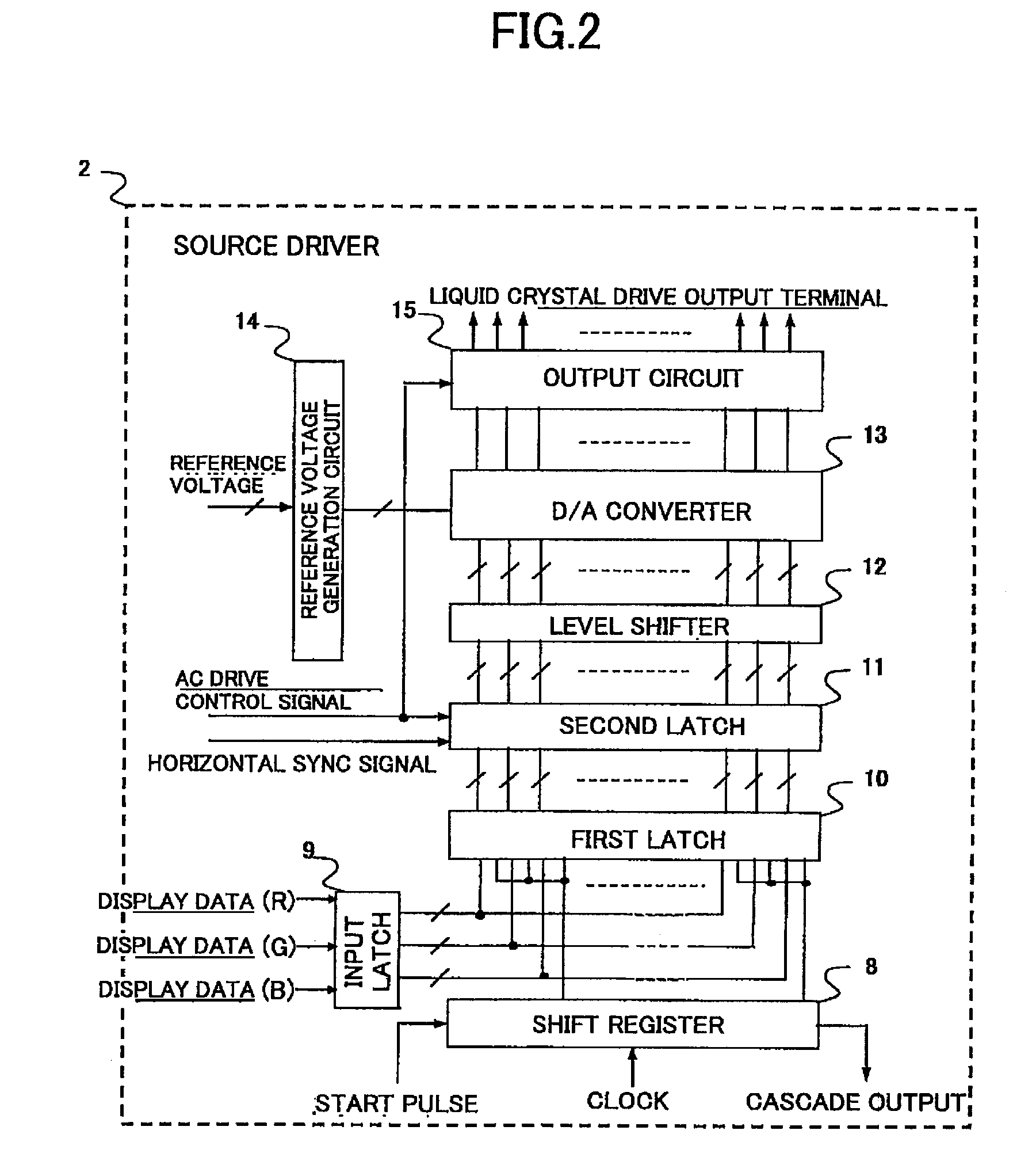 Source driver for display panel and drive control method