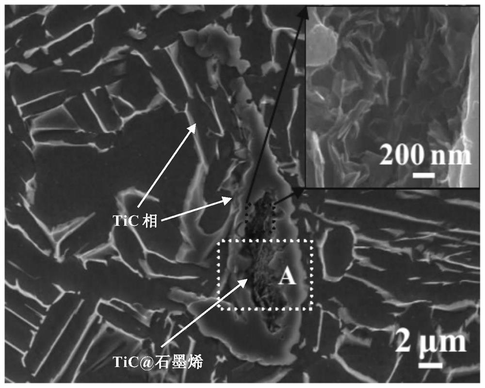 A kind of highly plastic quasi-network structure titanium-based composite material and its preparation method
