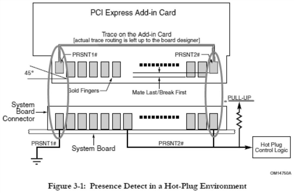 A PCIE device hot-plug identification method, system and related components