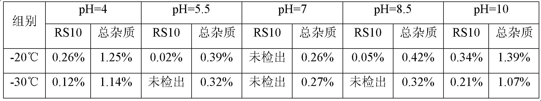 Decitabine lyophilized preparation and preparation method thereof