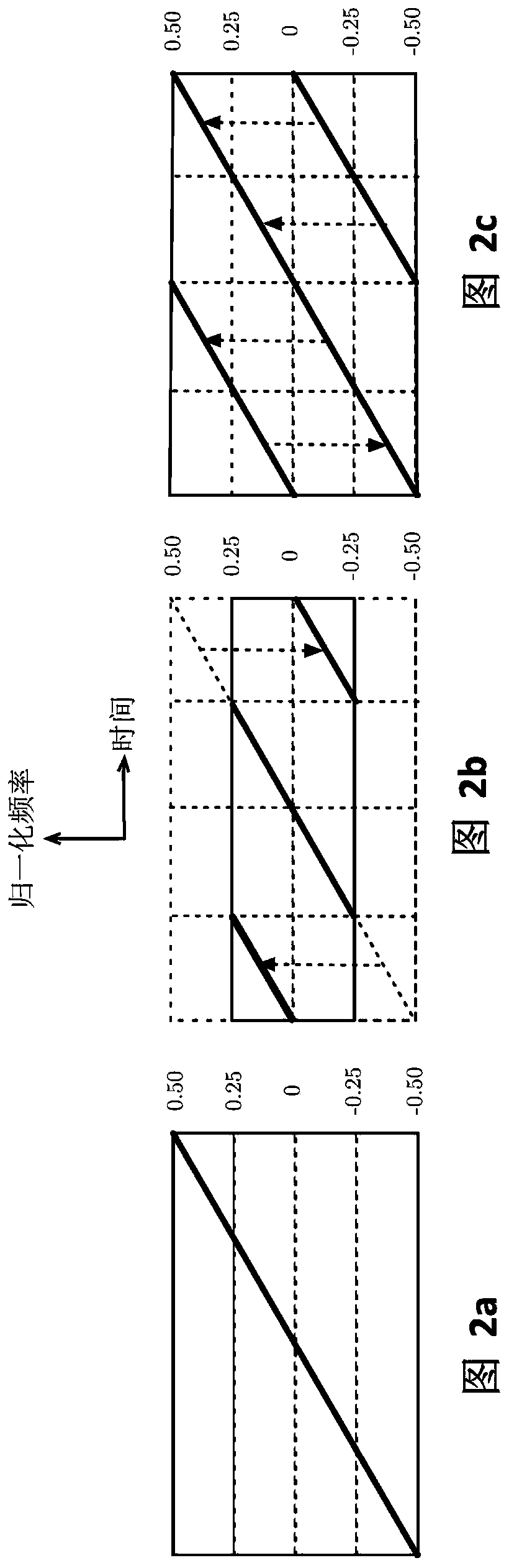 A method of analyzing linear frequency modulated signal