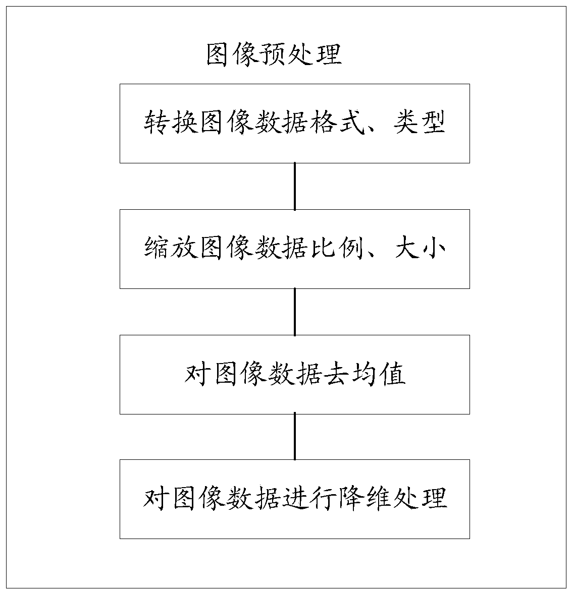 Obstacle detection method, device, system and equipment and storage medium