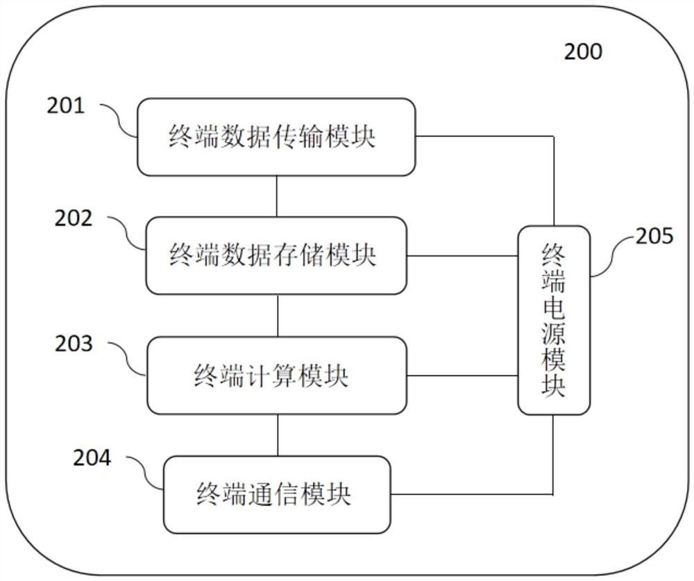 Portable fetal heart rate monitoring equipment and fetal heart rate monitoring system