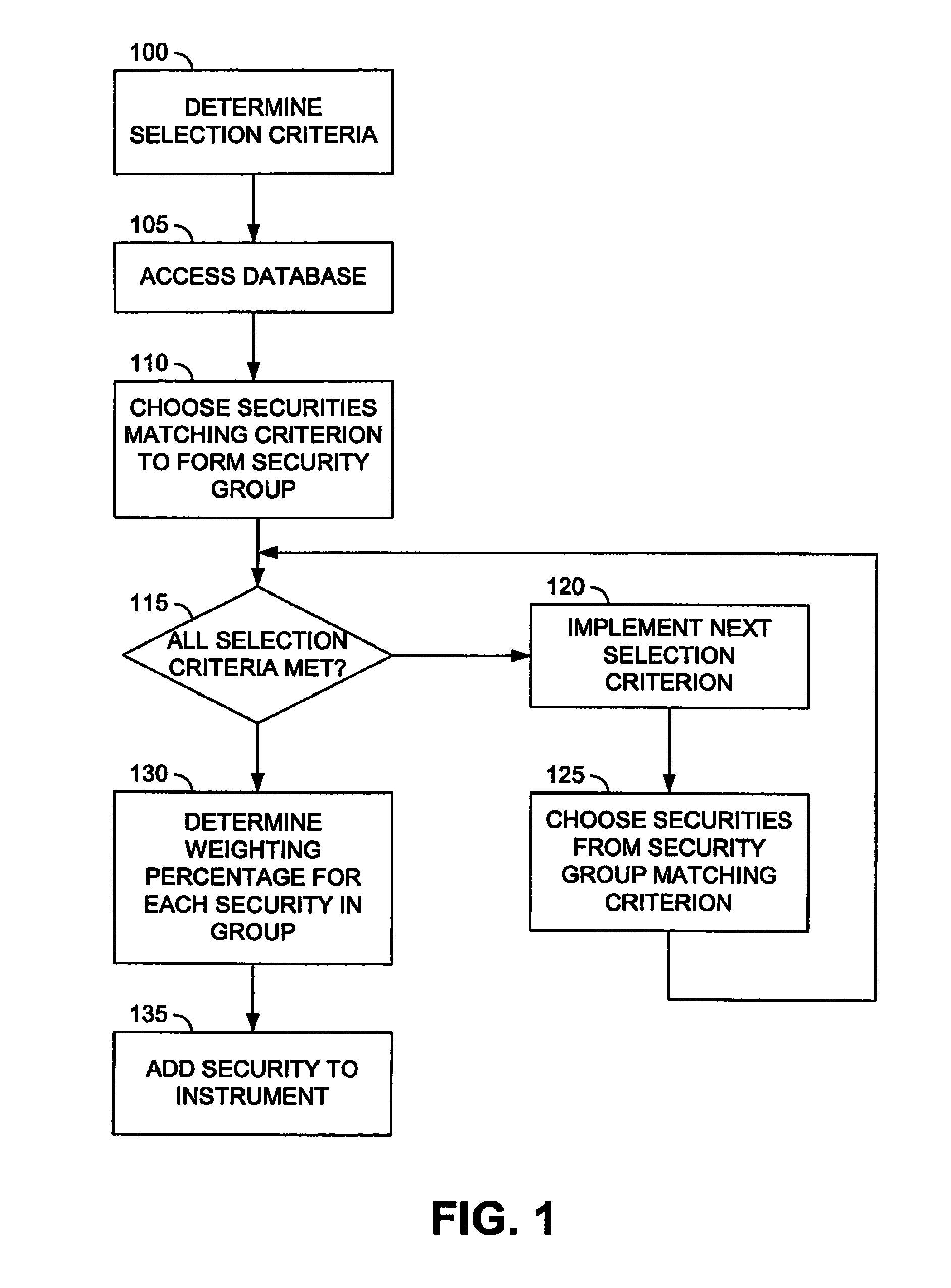 Financial instrument selection and weighting system and method