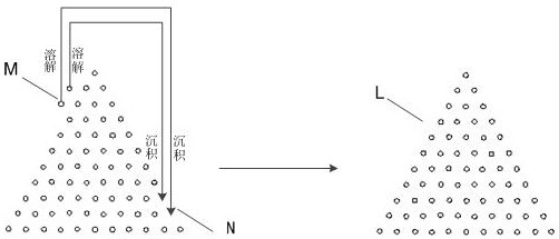 A kind of treatment method of silver electrode for ion chromatography electrochemical amperometric detection