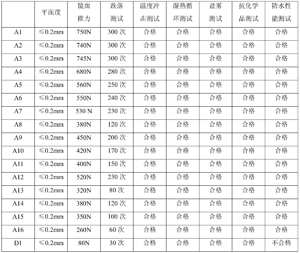 A kind of shell and its preparation method and electronic product