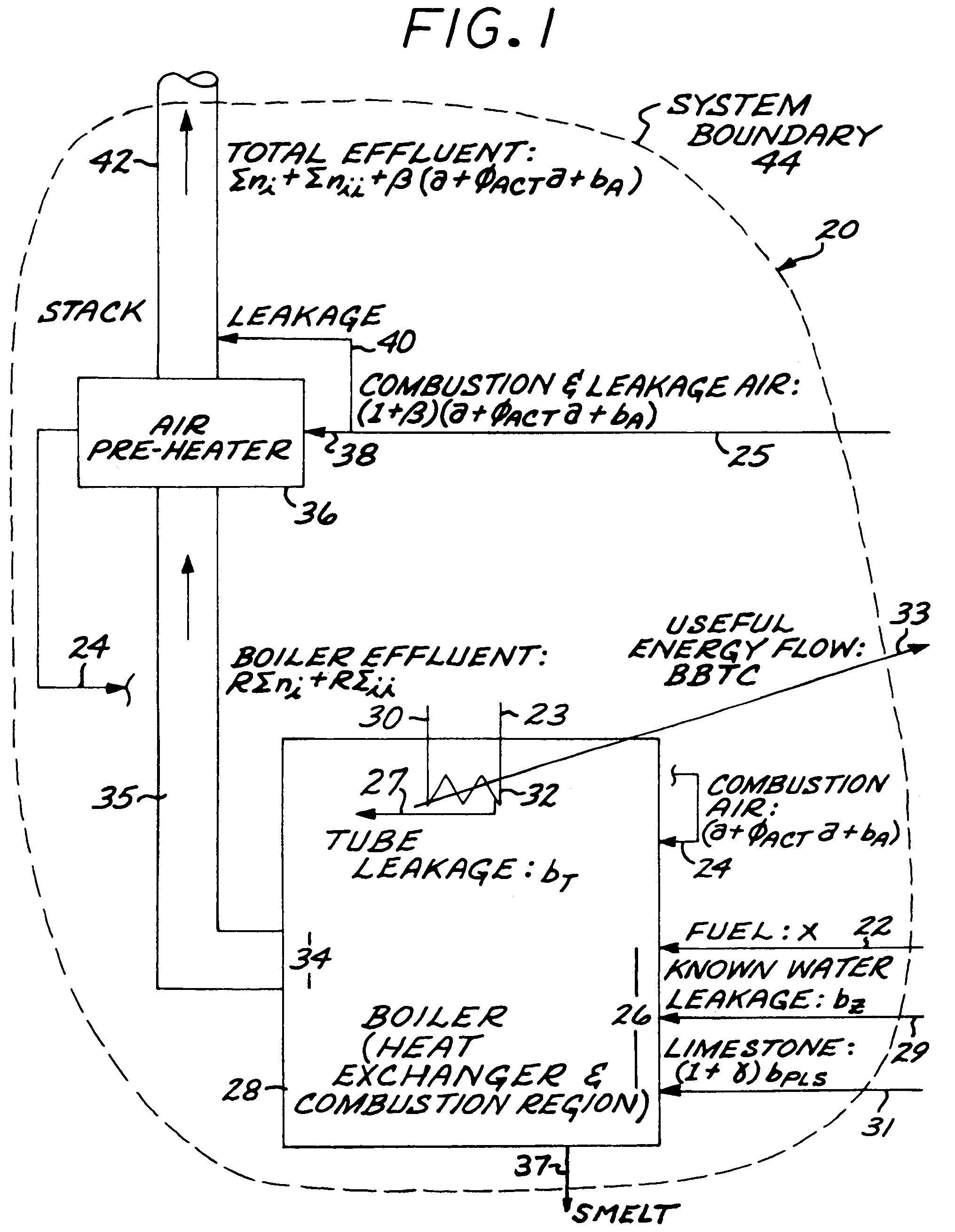 Method for detecting heat exchanger tube failures and their location when using input/loss performance monitoring of a recovery boiler