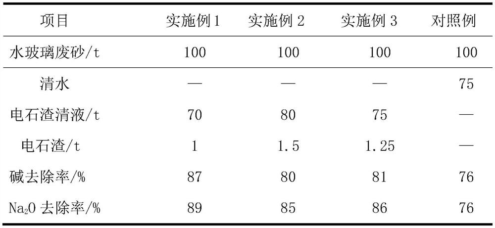 A method for regenerating water glass sand by using calcium carbide slag