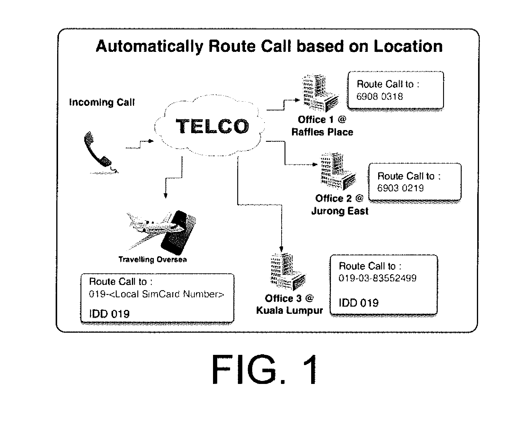 Intelligent routing for fixed mobile convergence system