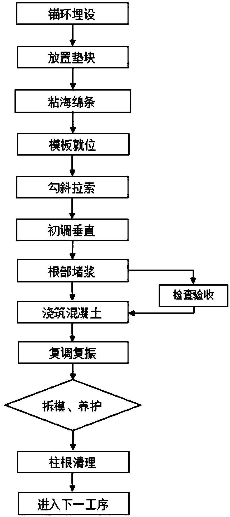 construction-method-of-high-strength-flexible-composite-material