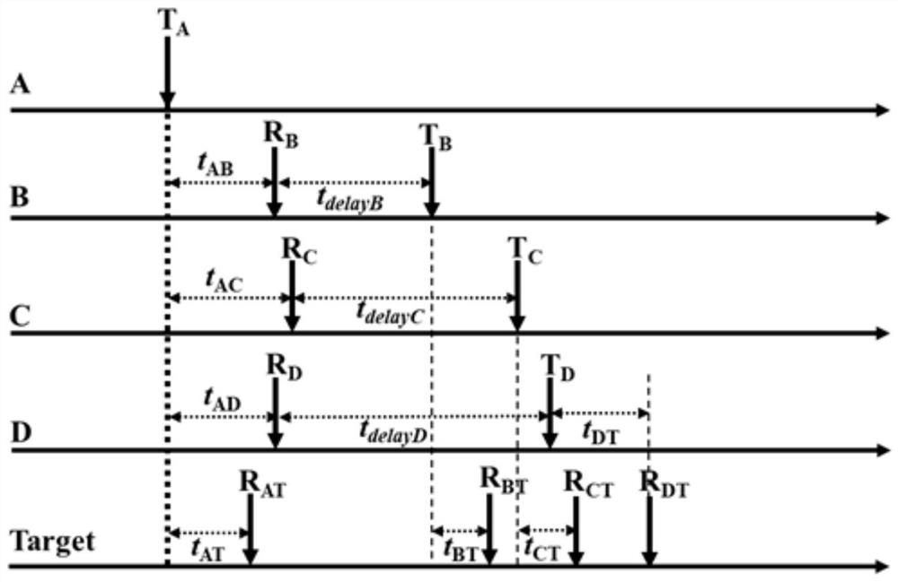 Self-synchronizing acoustic position sensing system