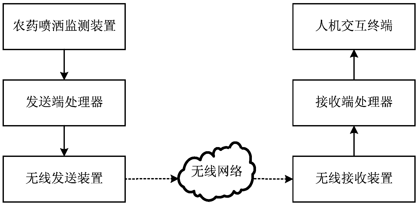 Pesticide spraying monitoring system and method based on Internet of things for agriculture