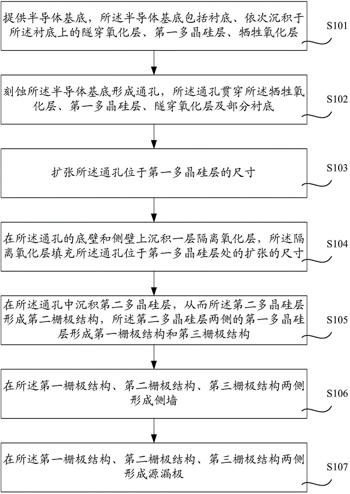 Multi-grid transistor and preparation method thereof