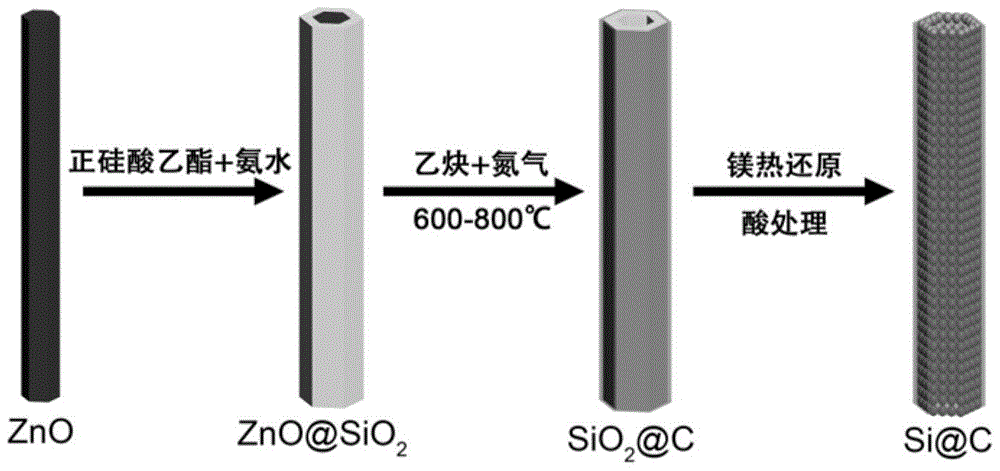 Preparation method of silicon-carbon composite nanotube