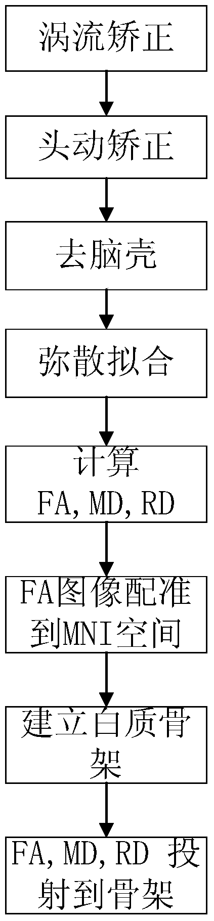 DTI image analytical method based on multiple variables