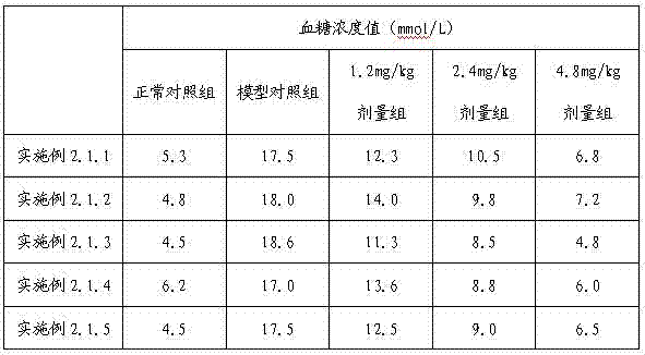 Traditional Chinese medicine composition for treating diabetes and preparation method of traditional Chinese medicine composition