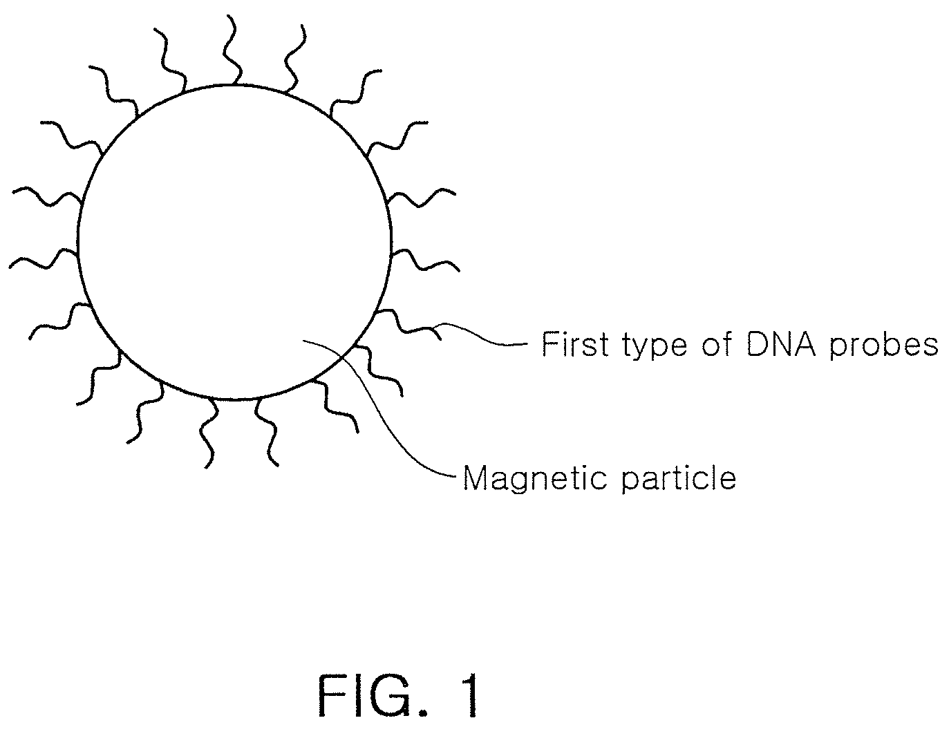 Method for detecting target biological material using DNA barcodes