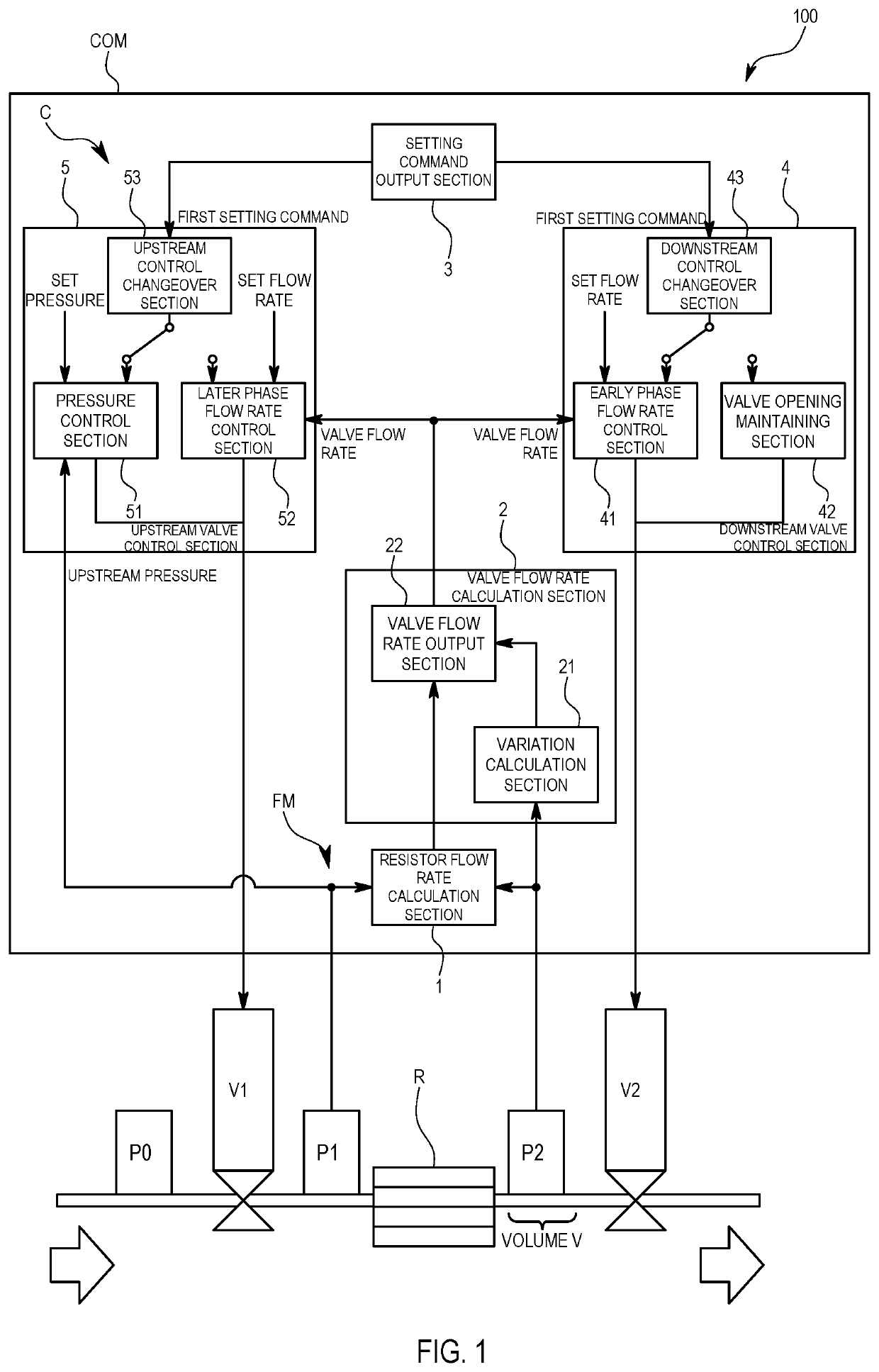 Flow rate control apparatus, flow rate control method, and program recording medium having recorded therein program for flow rate control apparatus