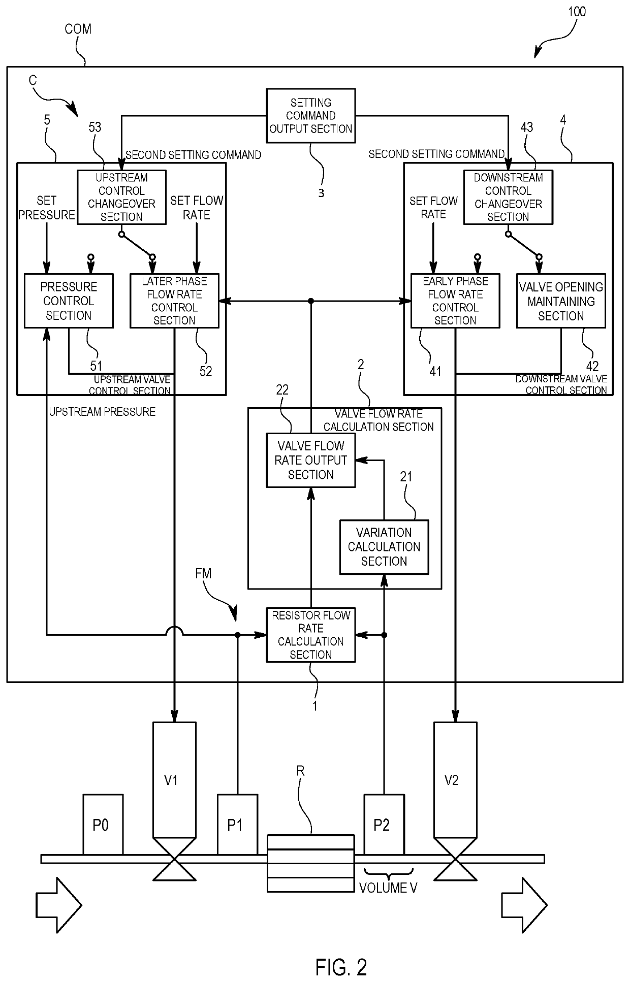 Flow rate control apparatus, flow rate control method, and program recording medium having recorded therein program for flow rate control apparatus