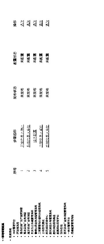 Process publishing method for programmable parameter-free configuration for mobile approval