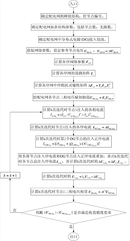 Distributed generation power distribution network three-phase load flow calculation method taking phase sequence mixing method into consideration