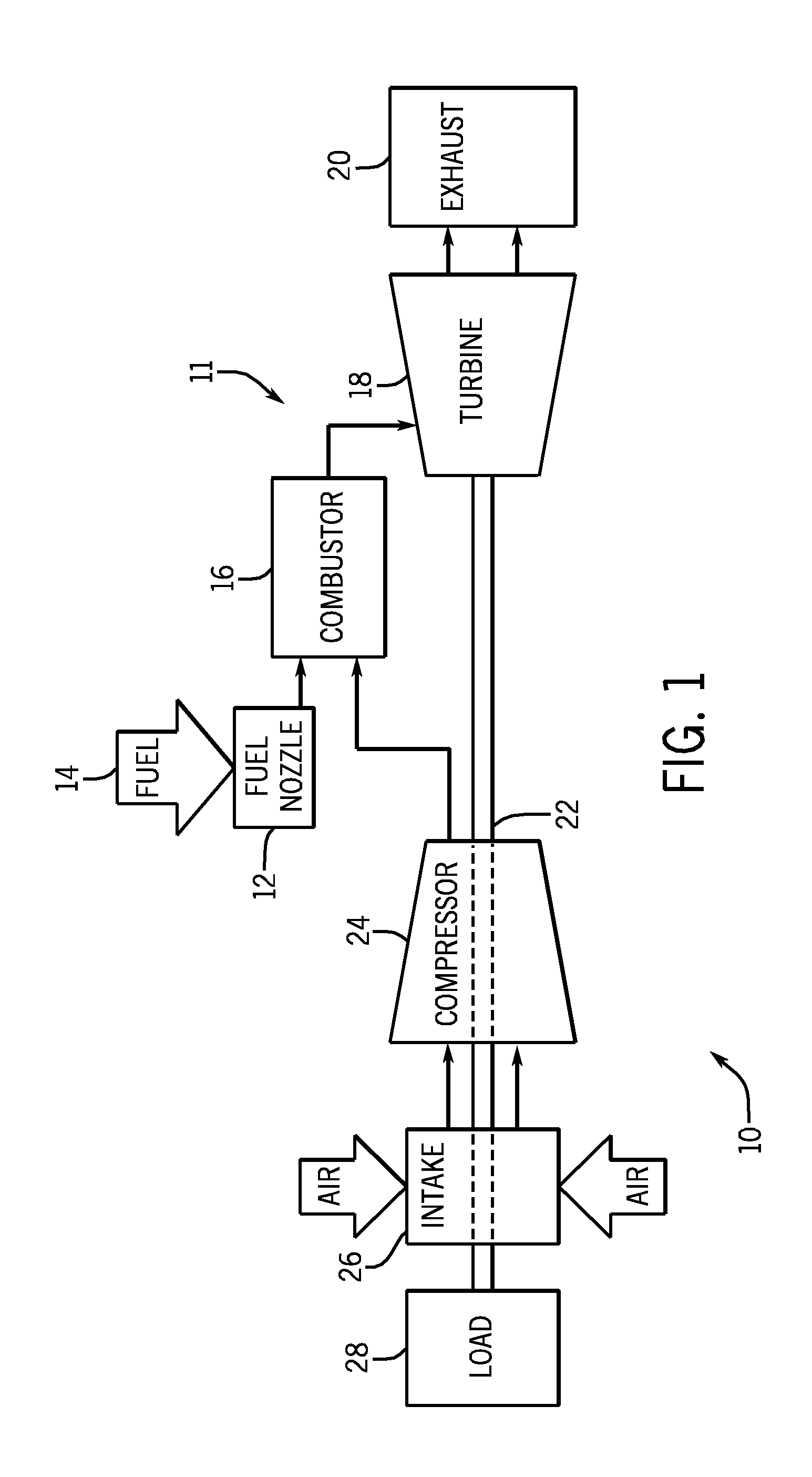 System and method for flow control in gas turbine engine