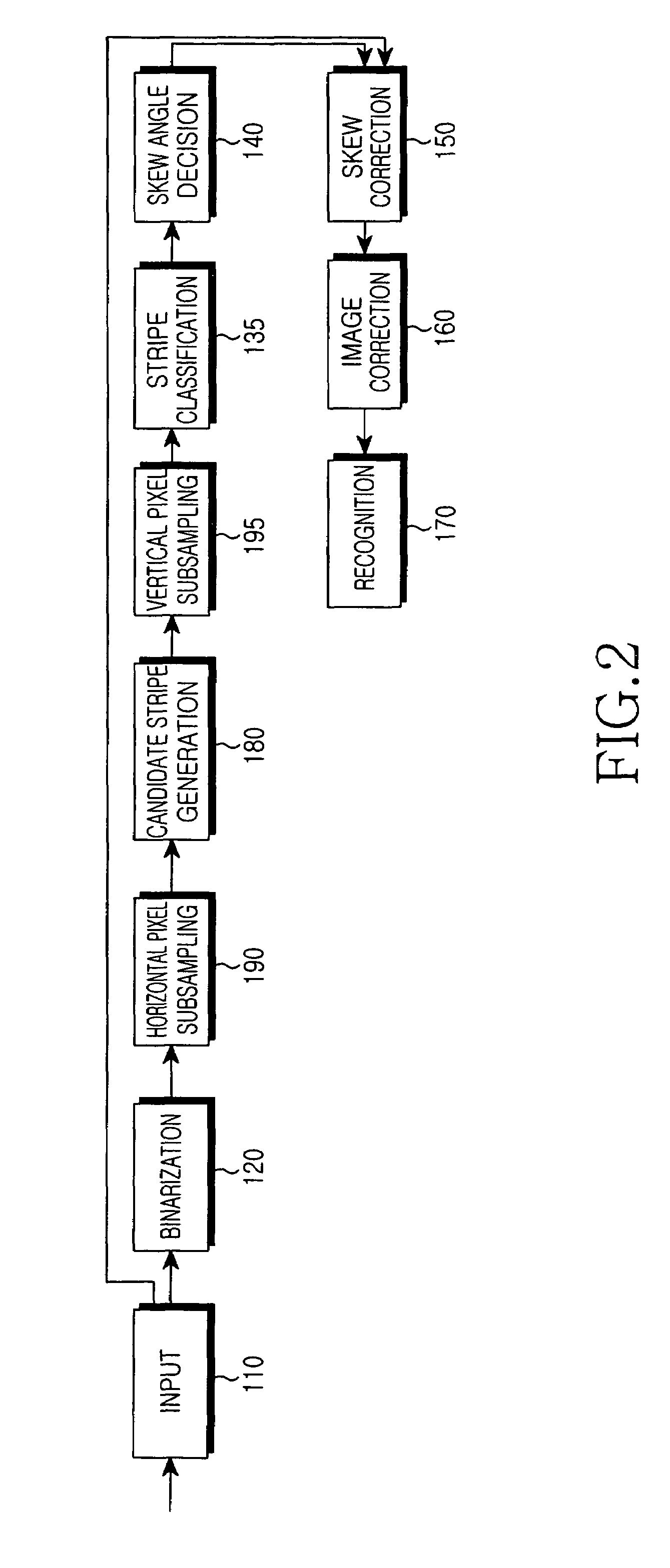 Device and method for correcting skew of an object in an image