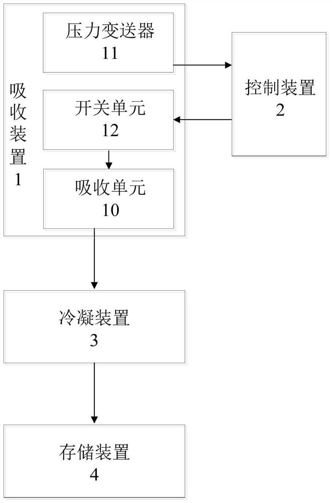 Recovery system for liquefied hydrocarbons