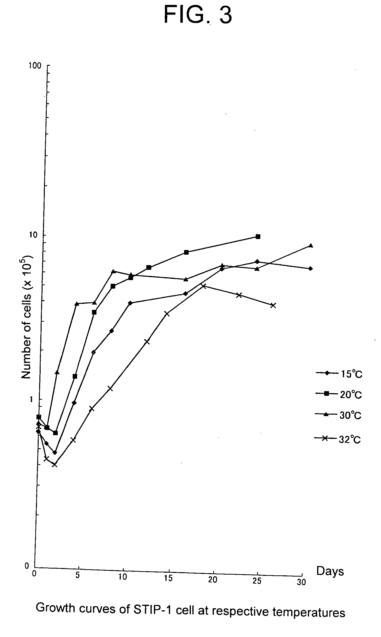 Cytotoxic assay and new established cell line of sturgeon origin