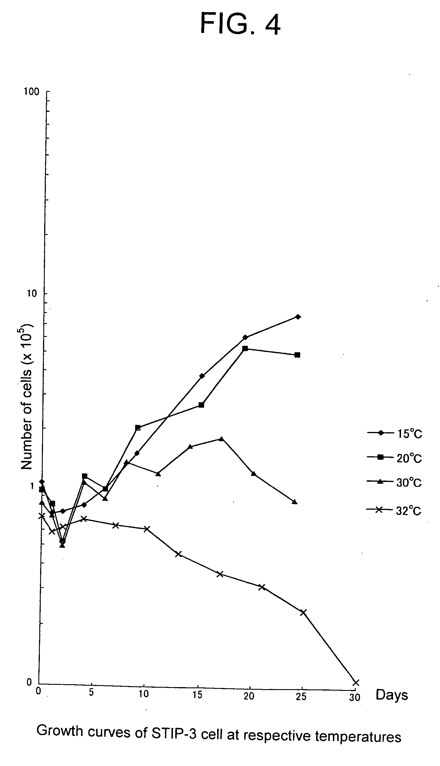 Cytotoxic assay and new established cell line of sturgeon origin