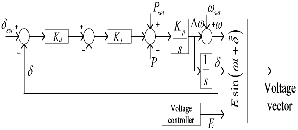 Micro-grid droop control optimizing method based on sliding-mode control